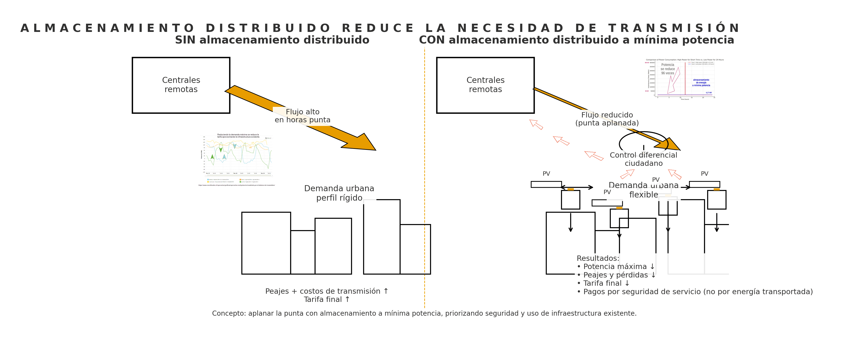 Diagrama de sistema de almacenamiento distribuido