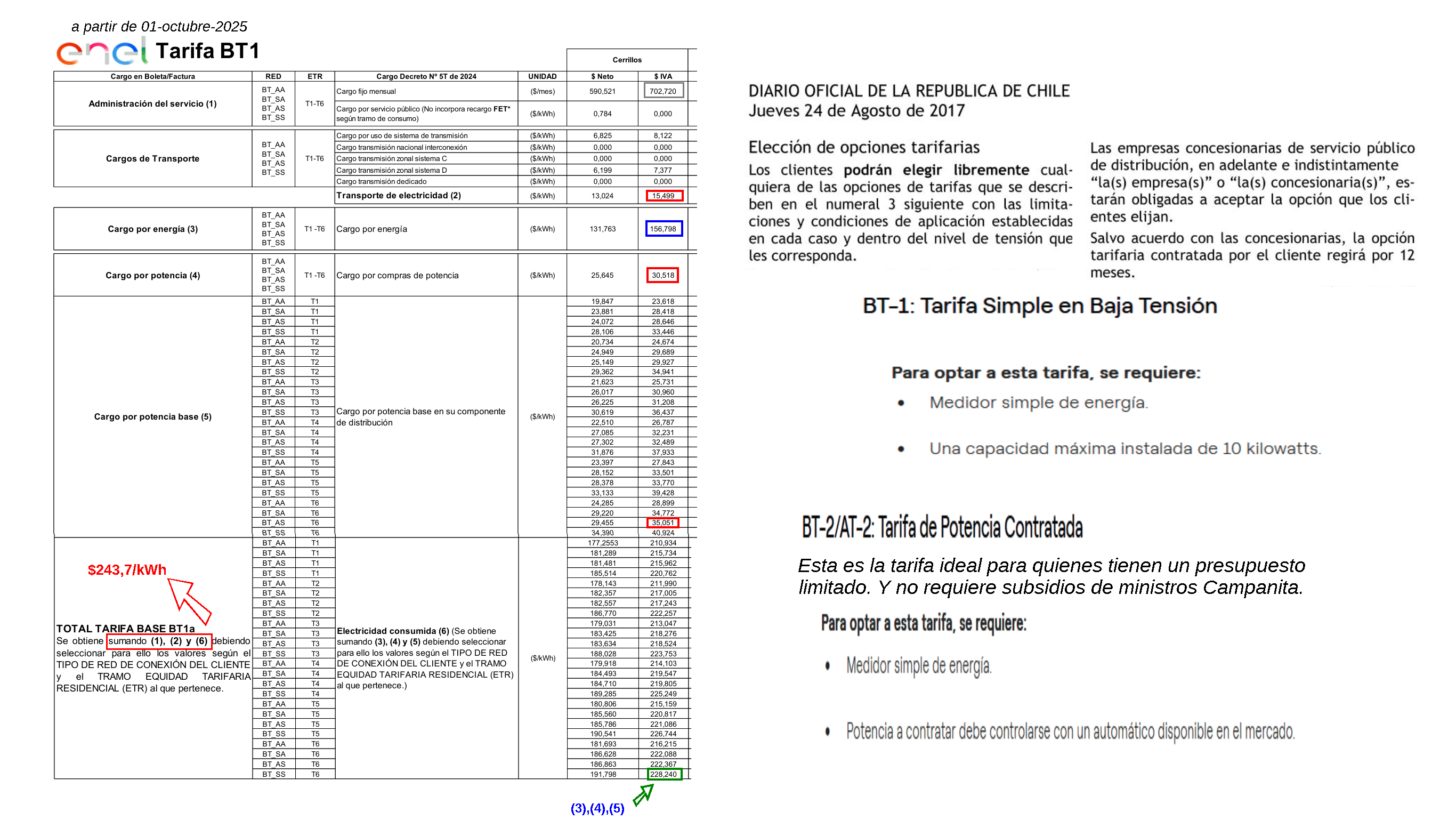 Tarifa BT1 - Pagos por Energia (Generacion) y por Potencia (Transmision/Distribucion)